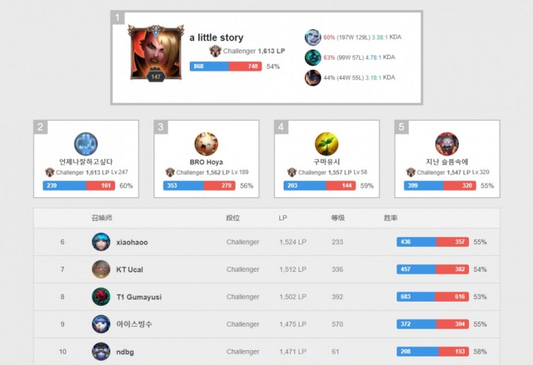 的中距离选 的中距离选